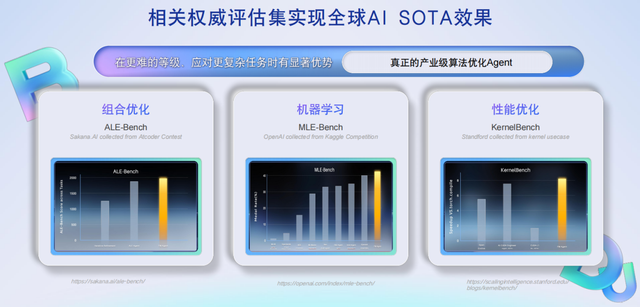 百度领跑AI主战场