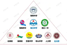 海口十大高中名校，中考志愿填报有了更多选择图片