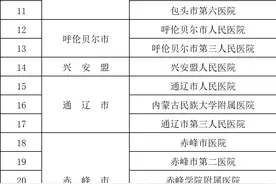 内蒙古跨省异地就医首批转诊医疗机构名单公布→图片