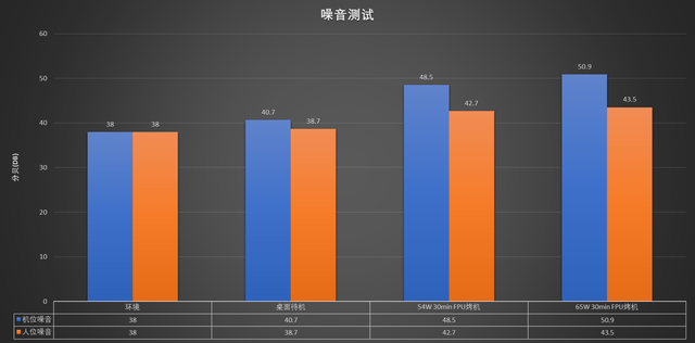 零刻 SEi13 Pro 深度评测：高性能办公迷你主机的好选择