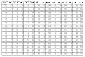 2024安徽高考一分一段表出炉！图片