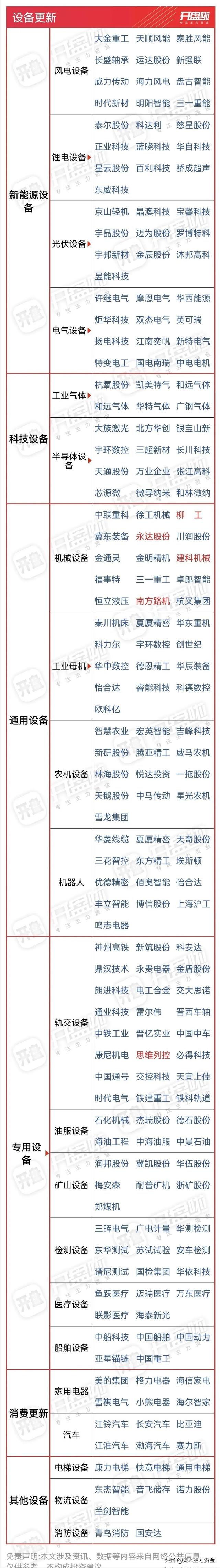 新能源光伏+科技龙头+飞行汽车+新型工业化+设备更新+电池等汇总