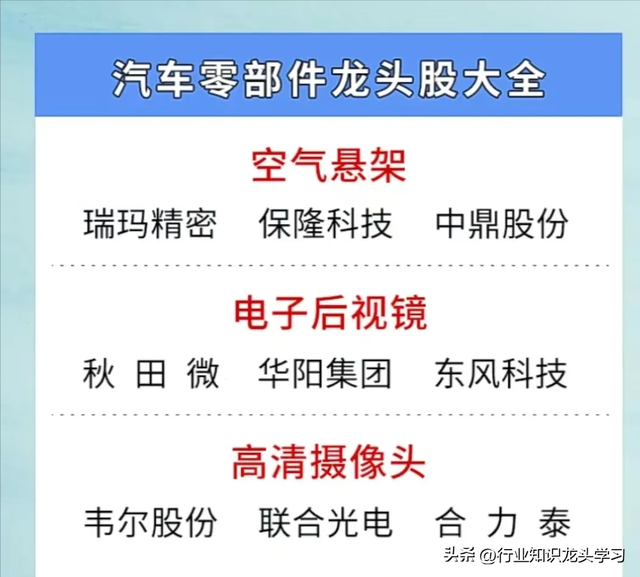 值得珍藏：数据中心产业+AI一体机+算力+汽车零部件+华为等