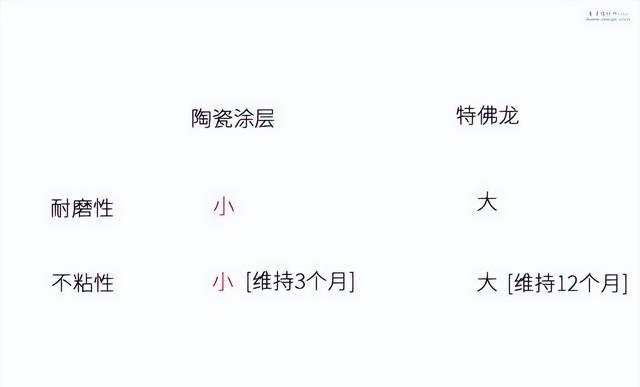 这5种“锅”释放有毒物质，被称为“骗子锅”，大家千万不要买了