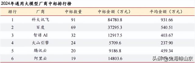 国内独家，科大讯飞，孤注一掷！