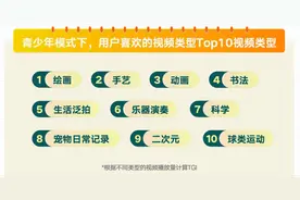 《2024快手未成年人保护报告》发布：八大功能保护未成年人隐私信息图片