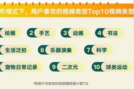 《2024快手未成年人保护报告》发布：八大功能保护未成年人隐私信息图片