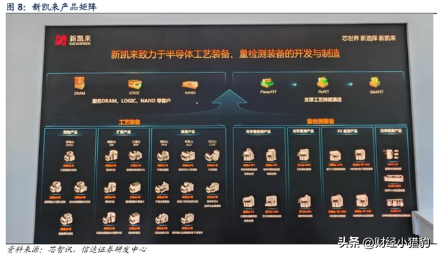 突发，深夜大利好！国产光刻机，下周要启动？空仓满仓看（附股）