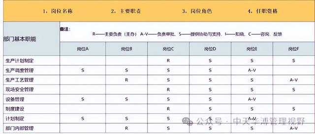 企业“三维度岗职体系”与“岗职体系设计八步法”