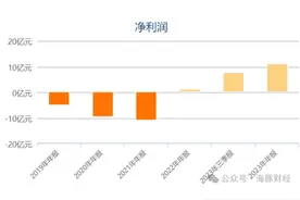 从巨亏10亿到年赚11亿，4900万求职者拯救了BOSS直聘？图片