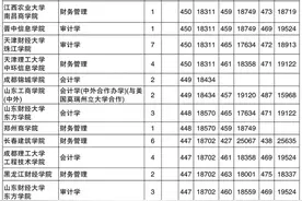 【财会类专业】分数线！所有院校在辽宁（24-21年）图片