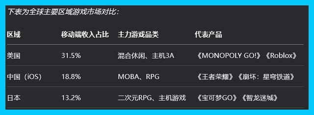 TOP20：日本游戏公司高薪争夺战，索尼53万年薪登顶！
