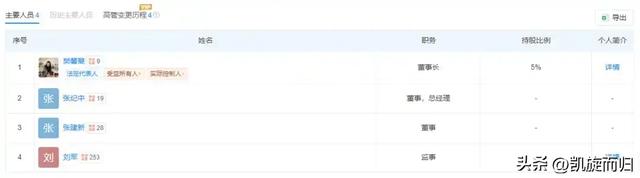 张纪中被控职务侵占816万!前妻告发,十五年旧账成犯罪线索?