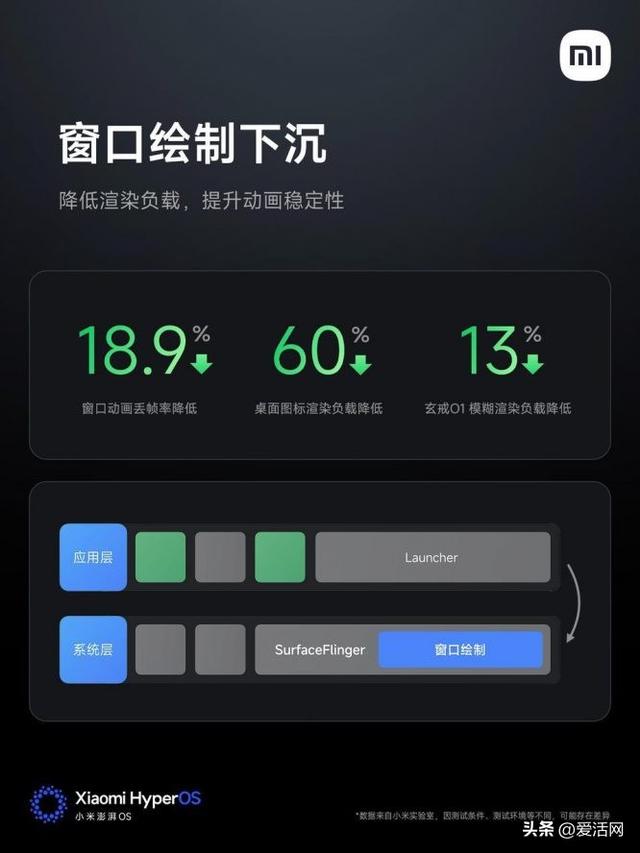小米终于登「岛」，8月29日开启beta测试