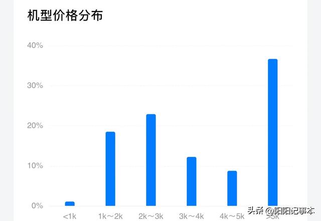 头条的受众到底是谁?我的数据告诉你