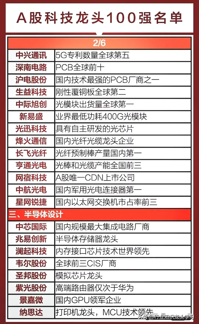 值得珍藏：科技龙头100强+贵金属+固态电池+工业母机+人工智能等