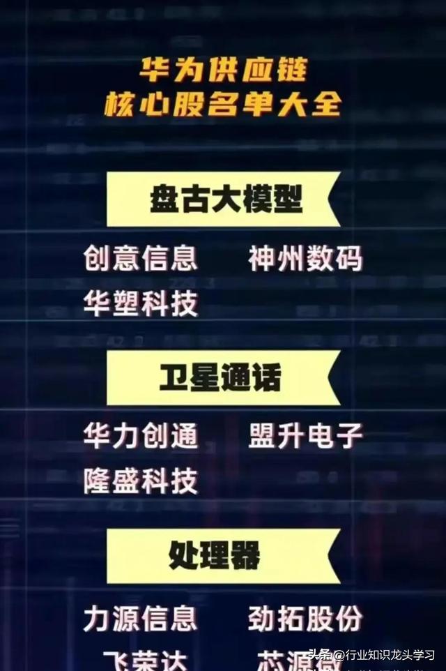 珍藏：顶尖科技龙头+半导体国产替代核心+华为+半导体+新型工业化