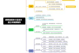 3分钟读懂麻黄连轺赤小豆汤：解表退黄，伤寒论经典方剂全解析图片