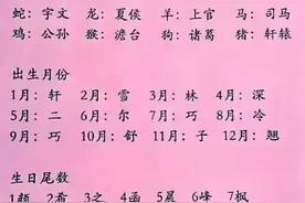 在古代用出生月份，生日尾数取名，对照一下，你叫什么名字图片