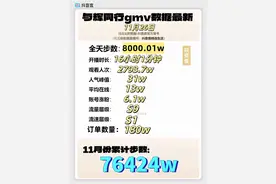 与辉同行活动震撼来袭，山东货品销售为何如此火爆？图片