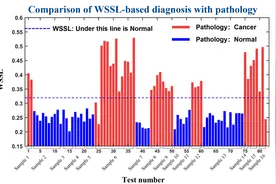 西安交大二附院在消化道早癌诊断领域取得新进展图片