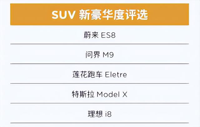 价格差2倍！豪车榜单6成选它	，宁德时代靠什么击穿用户底线？