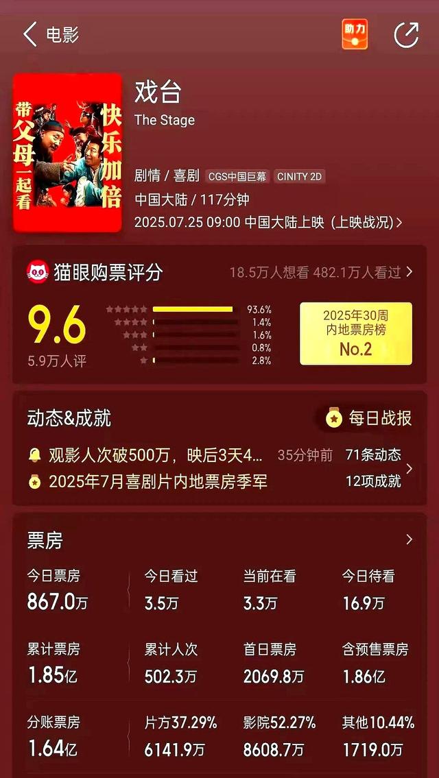 陈佩斯怎么也想不到、自己花1亿拍的《戏台》最终折在了院线手上