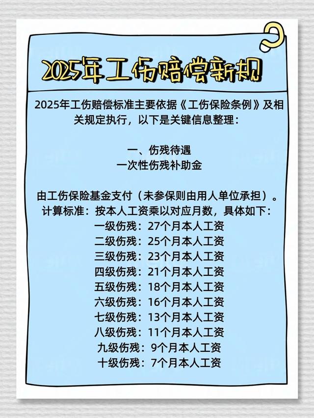 2025年8月1日起工伤赔偿新规