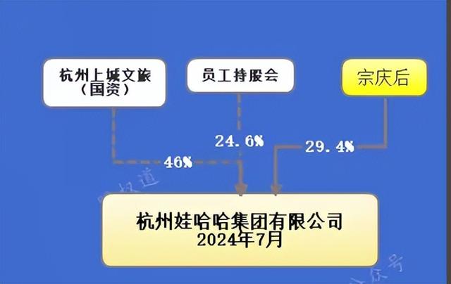 大瓜！宗家海外资产大曝光，美国买1.8亿豪宅，宗馥莉为亲妈铺路