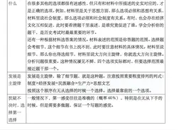 高中历史非选择题答题模板与解题思路，快快收好！图片