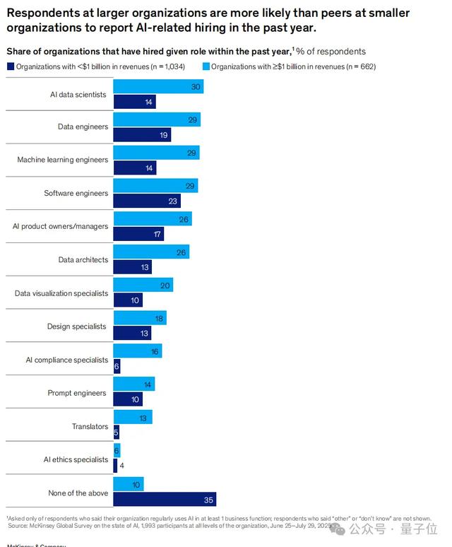 88%的公司在用AI,但只有39%吃到真金白银?麦肯锡2025 AI报告来了