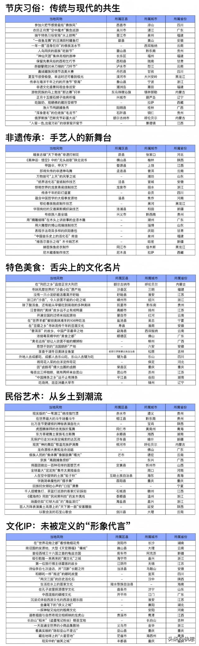 非主流目的地，找到“以小博大”的法宝