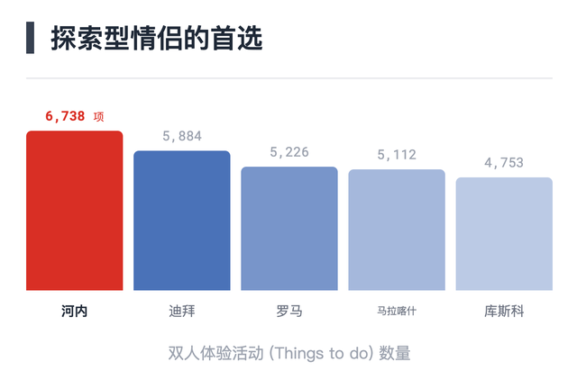 2026全球最浪漫城市排名，和TA去哪里？