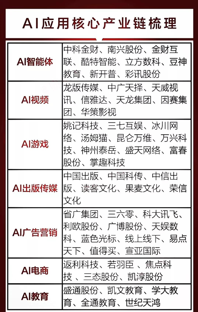 液冷+AI行业应用+算力+设备更新+氢能源+卫星互联+出口管制概念