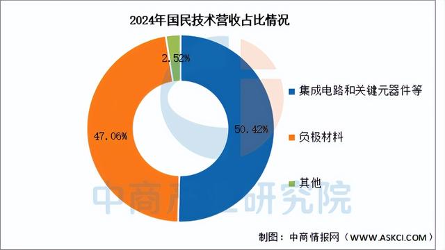 2025年中国MCU行业市场前景预测研究报告（简版）
