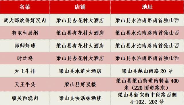 济宁文旅手札・吃逛玩攻略全收录（梁山篇）