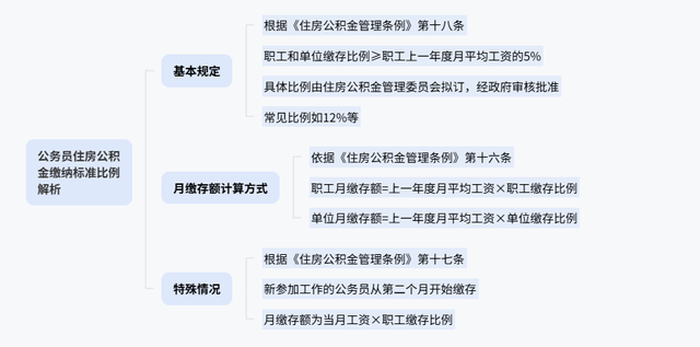 工作不好找就去考公，你真的了解考公么？一篇帖子讲明白公务员。