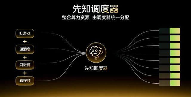 手机上的帧生成和光追，真的让手游“一键飞升”了