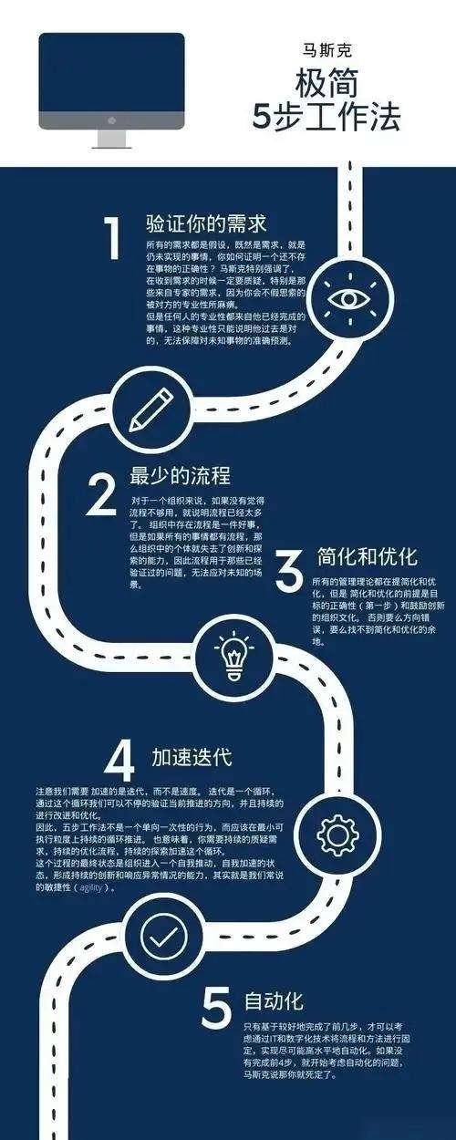 马斯克“五步工作法”实操手册外泄：干垮同行，就靠这份禁忌手册