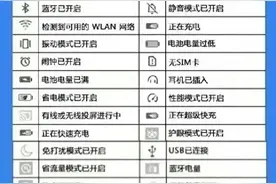 手机上的各种符号，整理得一清二楚，收藏看看，别不知道图片