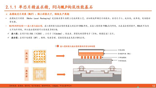 先进封装行业深度报告：算力浪潮奔涌不息，先进封装乘势而上