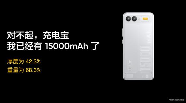 15000mAh！刚发布的这款新机，真的太炸了