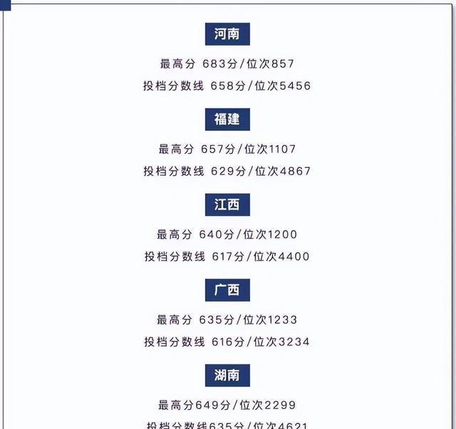 福耀科技大学分数公布仅2天，恶心一幕上演，录取考生回应太解气