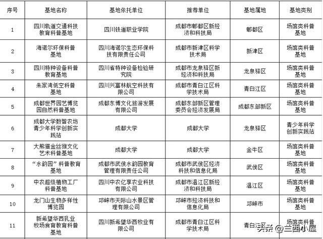 “科”学式遛娃天花板!成都31家科普基地上新!