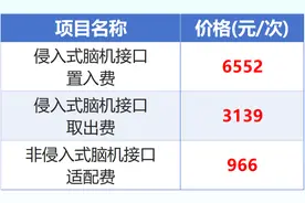 全国首个！湖北为脑机接口医疗服务定价图片