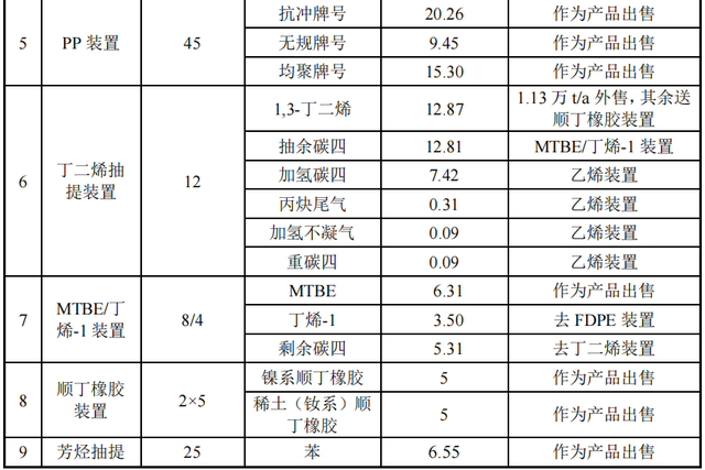 独山子石化120万吨/年二期乙烯项目最新进展