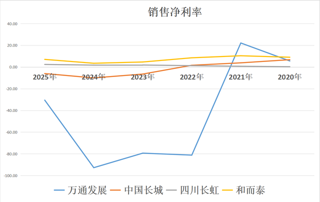 卫星互联网：万通发展、中国长城、四川长虹、和而泰，含金量谁高