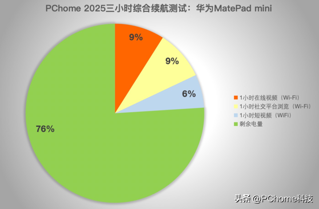华为MatePad Mini评测：“轻薄”与“全能”可以兼得