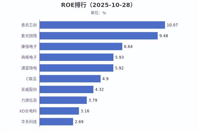 存储芯片涨价潮持续，四季度价格再涨30%