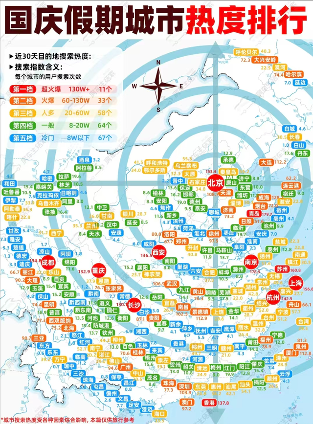 国庆节黄金周，全国最堵十大景区出炉：一眼望不到边的人头